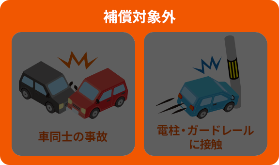 補償対象